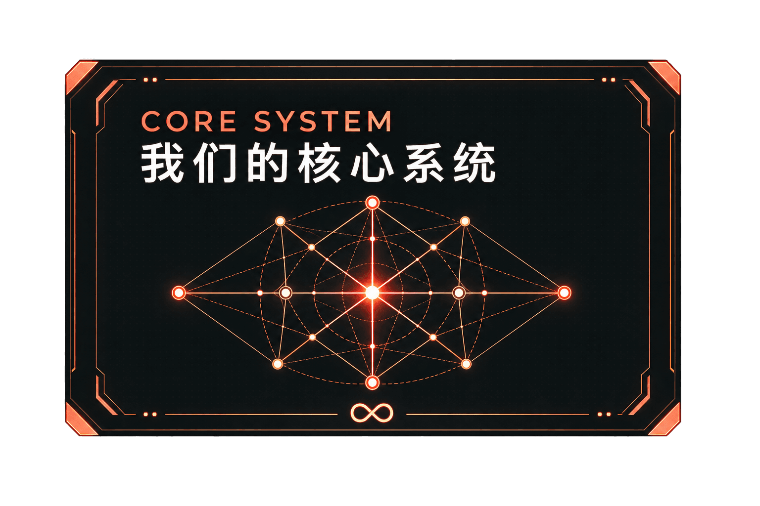 了解我们的核心系统